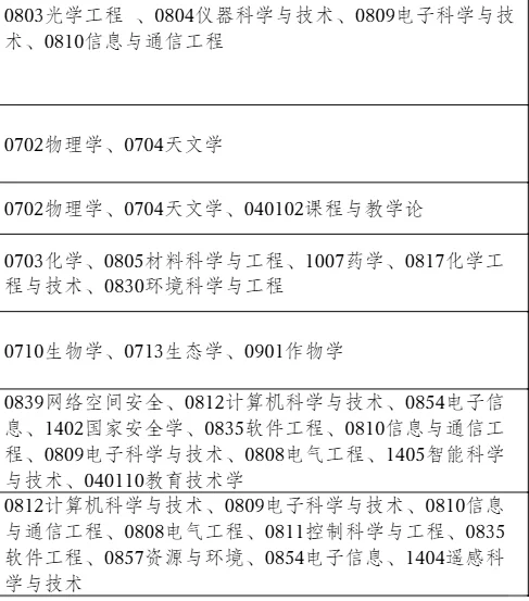 疑似云南最后的人才引进，免笔试，研究生来