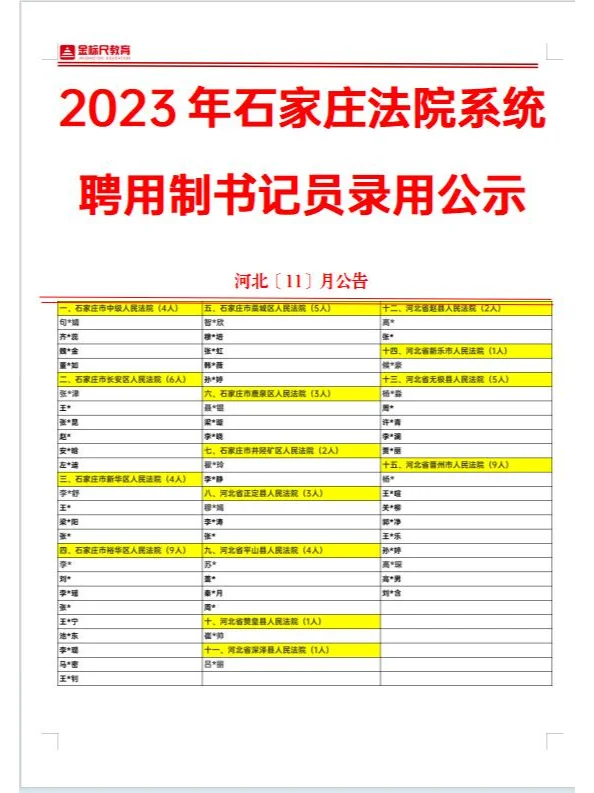 2023石家庄法院系统聘用制书记员录用公示