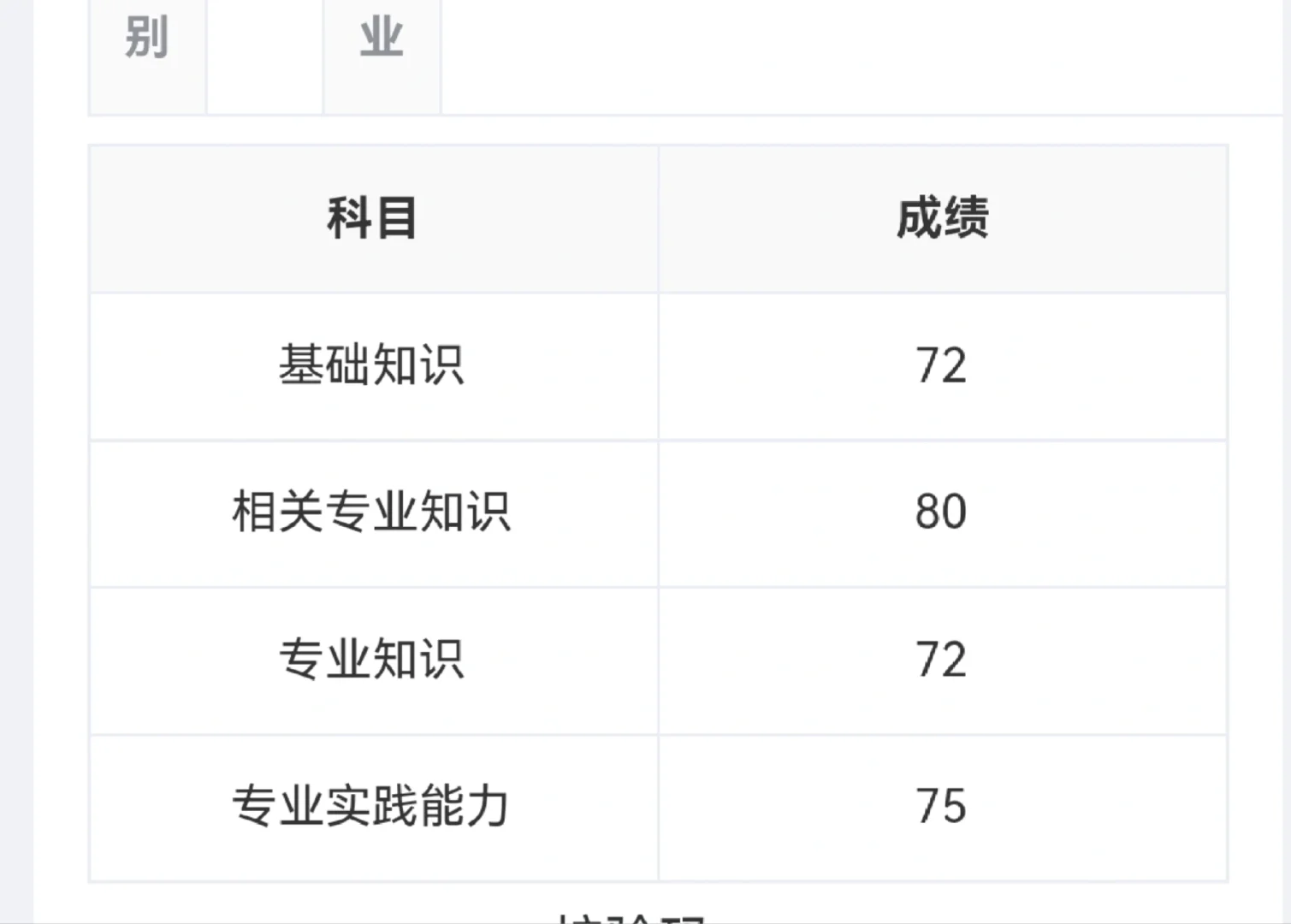 感谢世界！！！