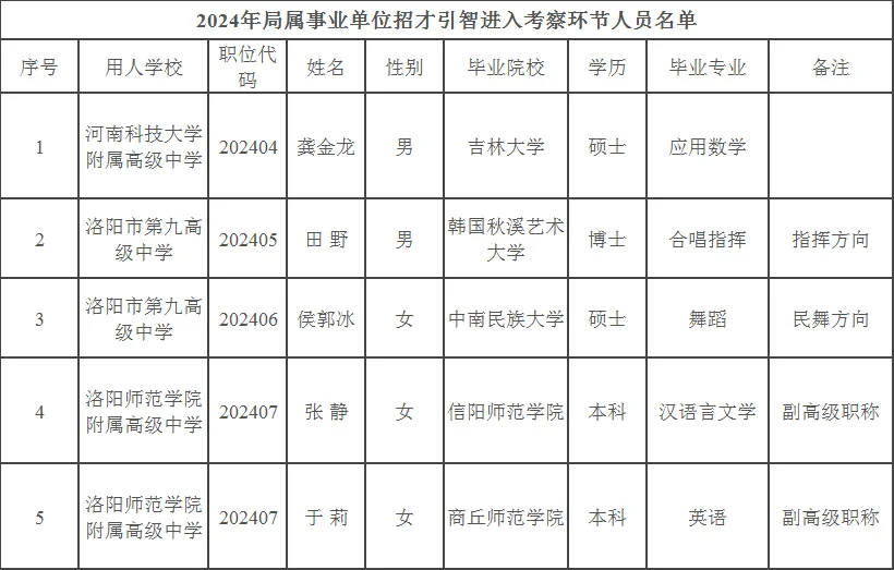 24年洛阳教育局招才引智考察通知