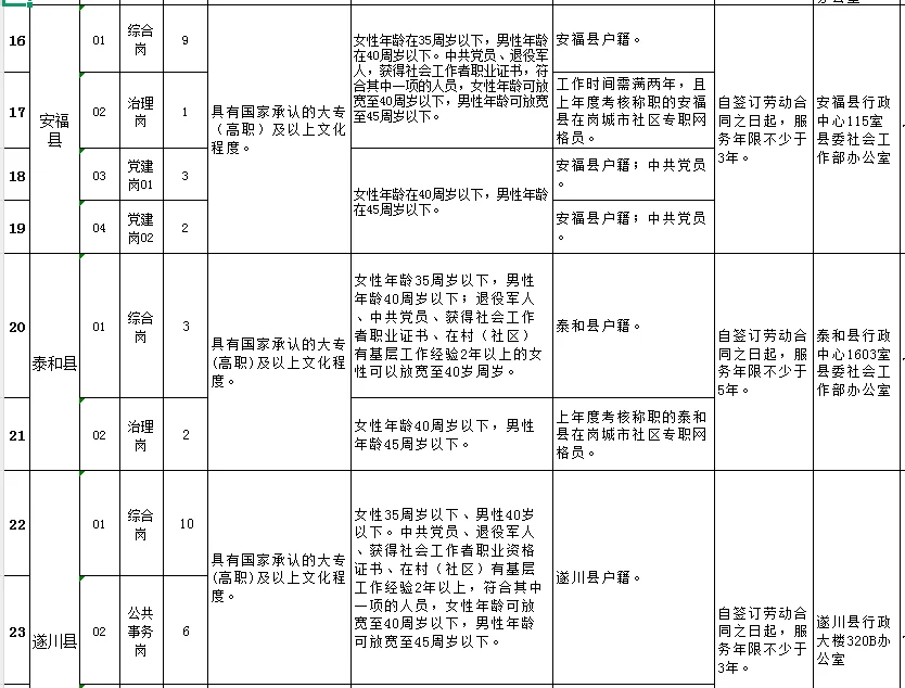 2025年吉安市公开招聘152名社区工作者公告