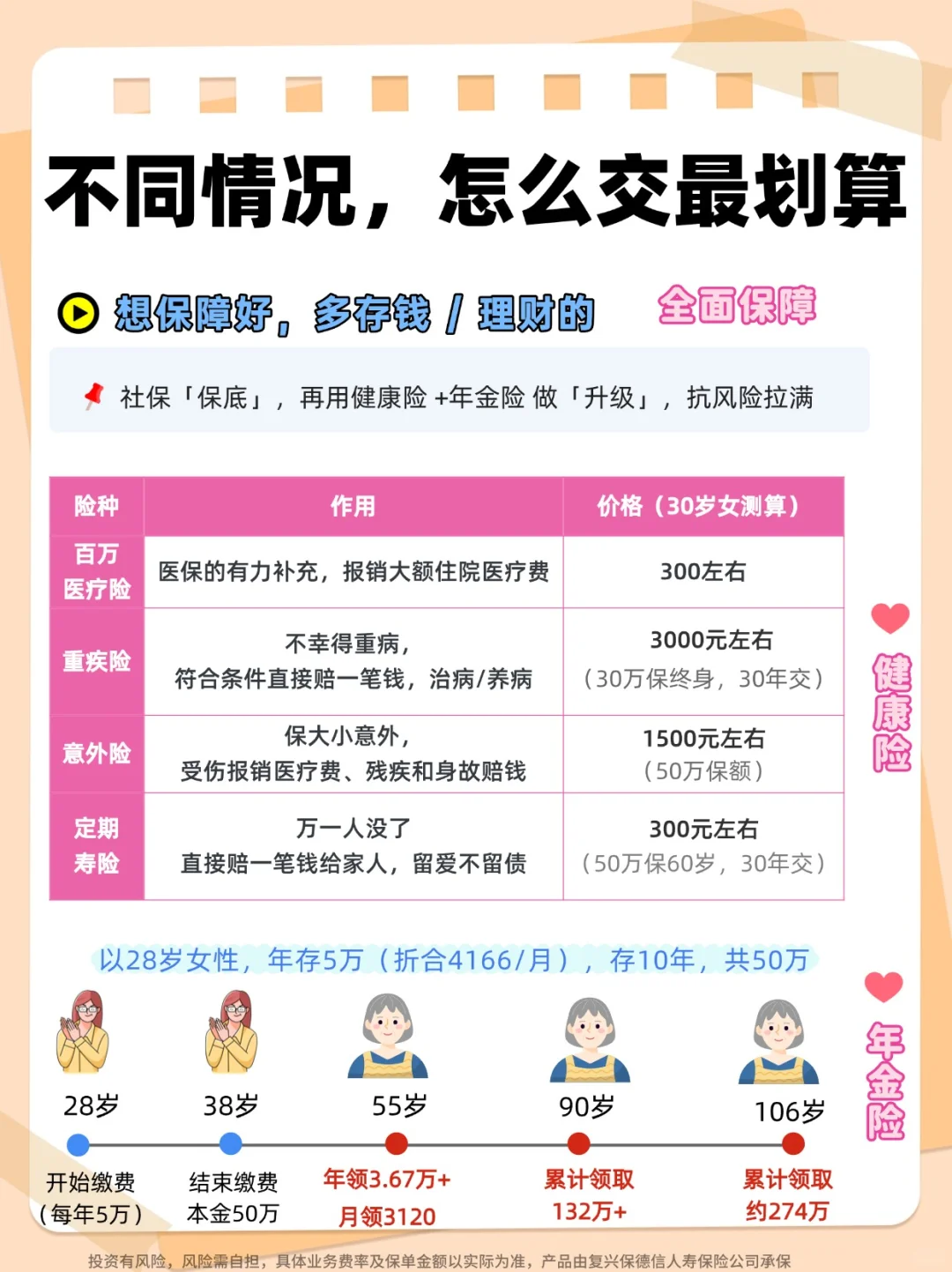 年轻人到底要不要交社保,我给整明白了!
