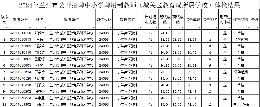 2024年兰州聘用制教师城关区学校体检人员