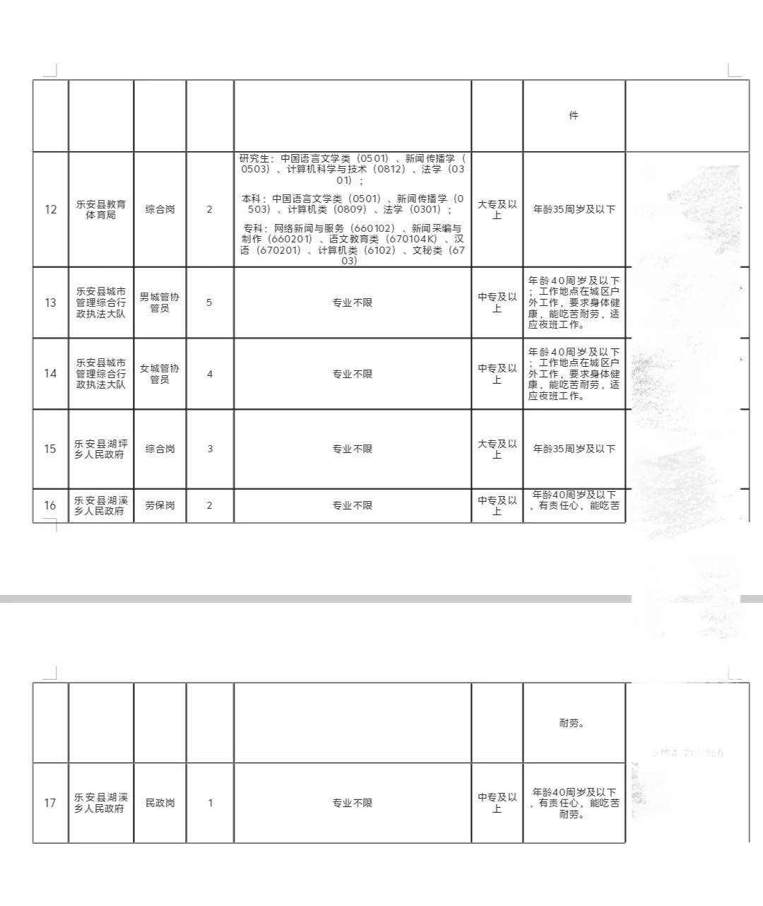 乐安县机关事业单位公开招录临聘人员31人