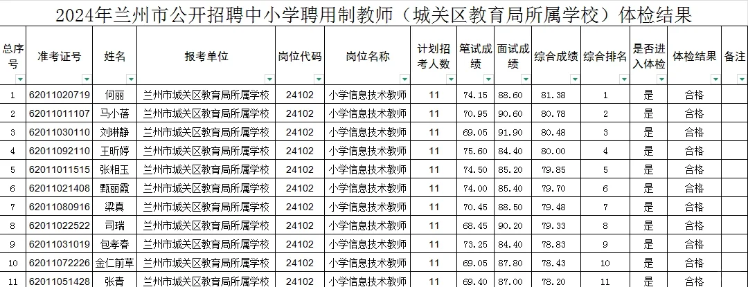 2024年兰州聘用制教师城关区学校体检人员