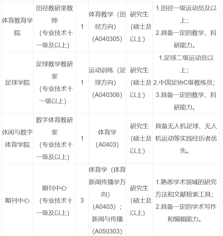 广州体育学院公开招聘非事业编制