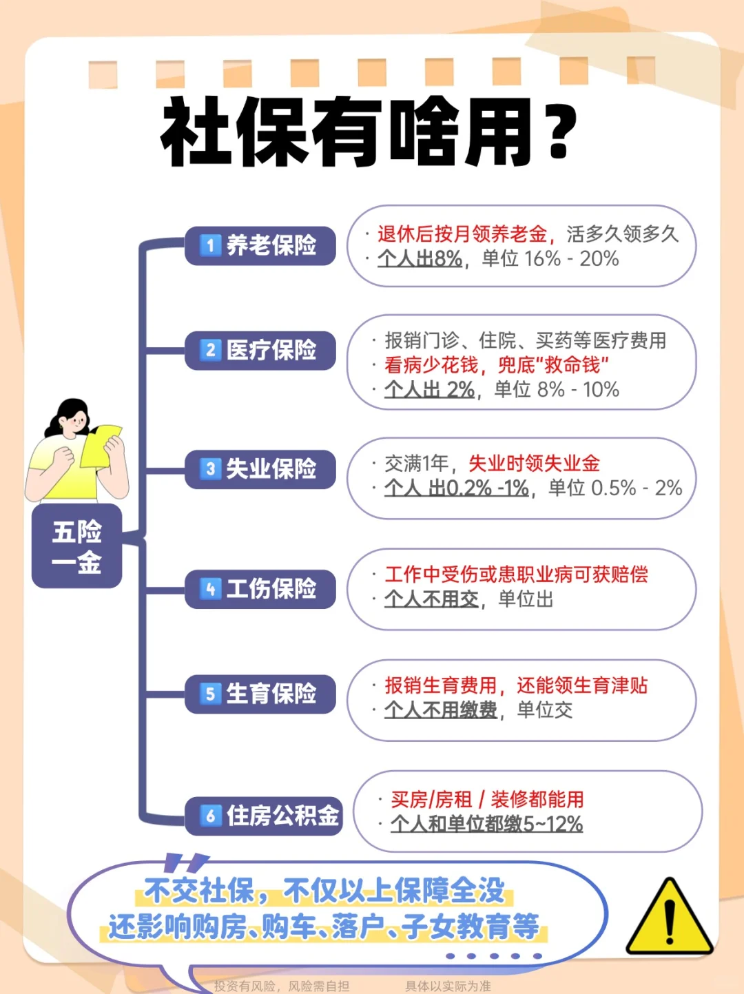 年轻人到底要不要交社保,我给整明白了!