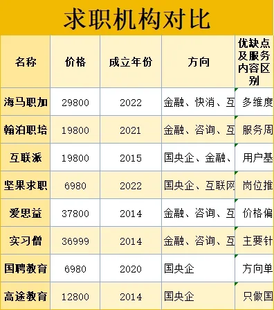 哪个靠谱？