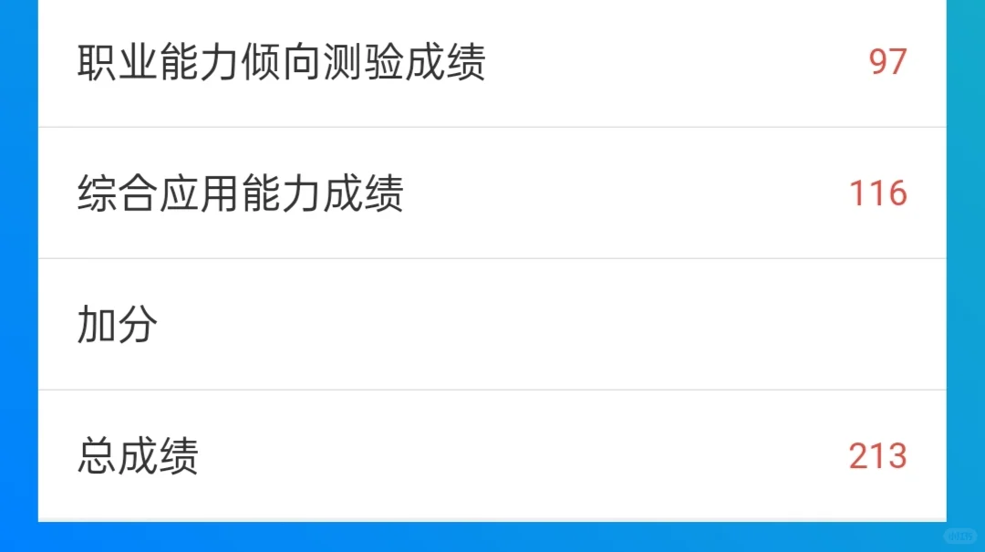 今天看了一本书:录取通知书