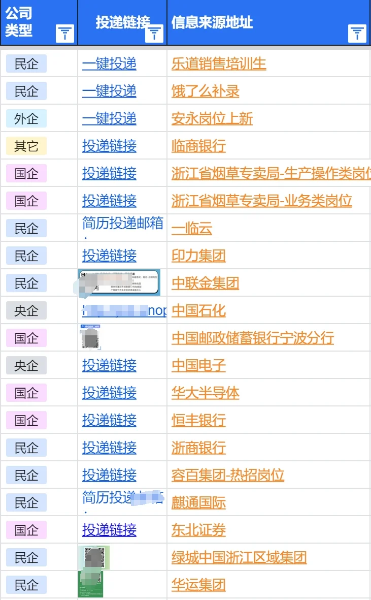 宁波春招最后批新开,不是补录是急招啊