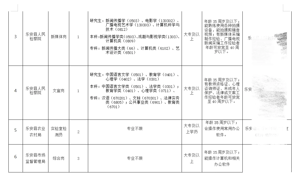 乐安县机关事业单位公开招录临聘人员31人