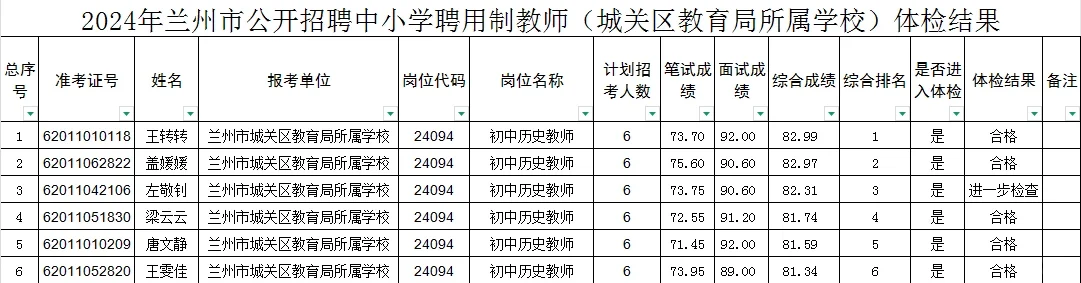 2024年兰州聘用制教师城关区学校体检人员