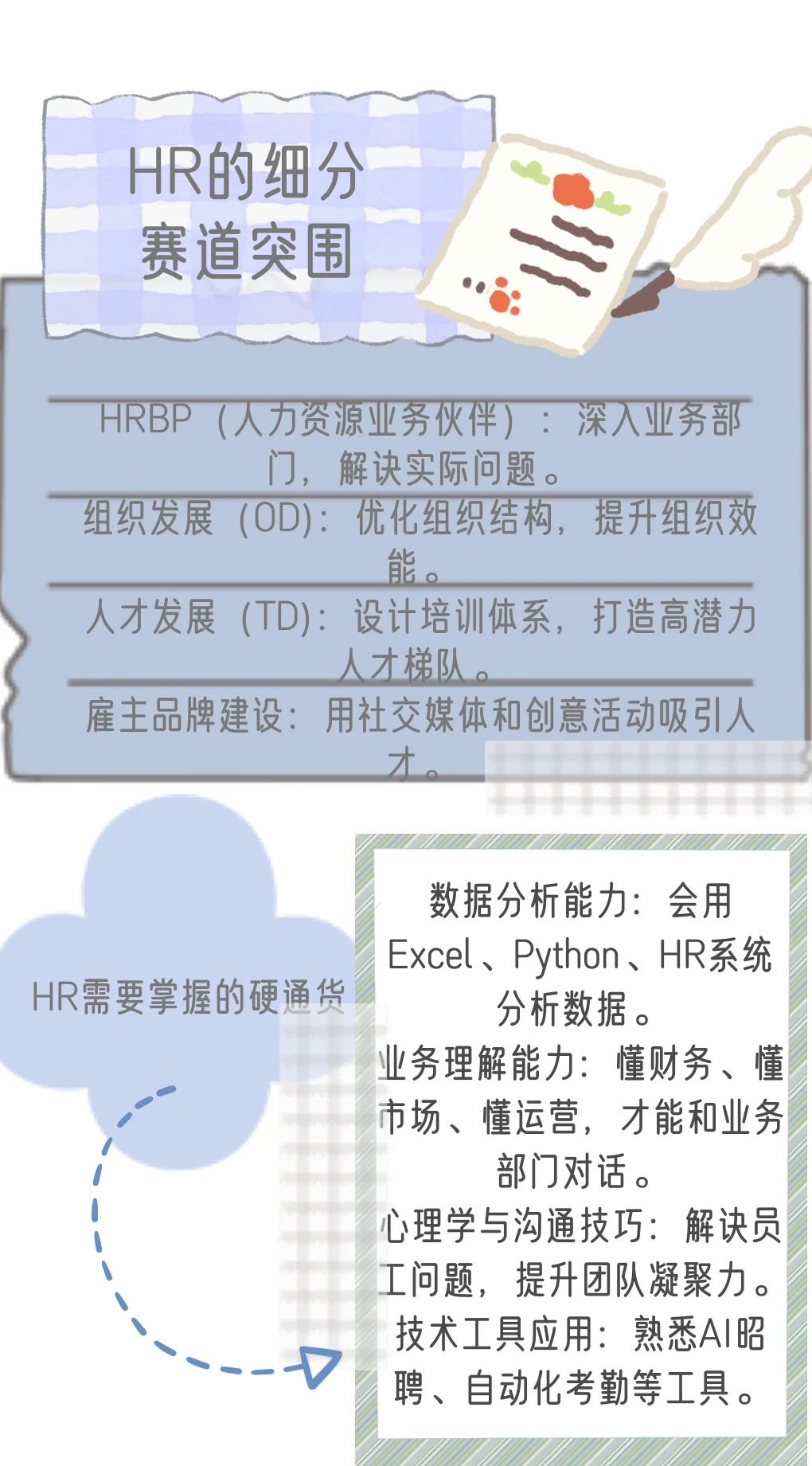 未来HR的核心价值与必备技能?