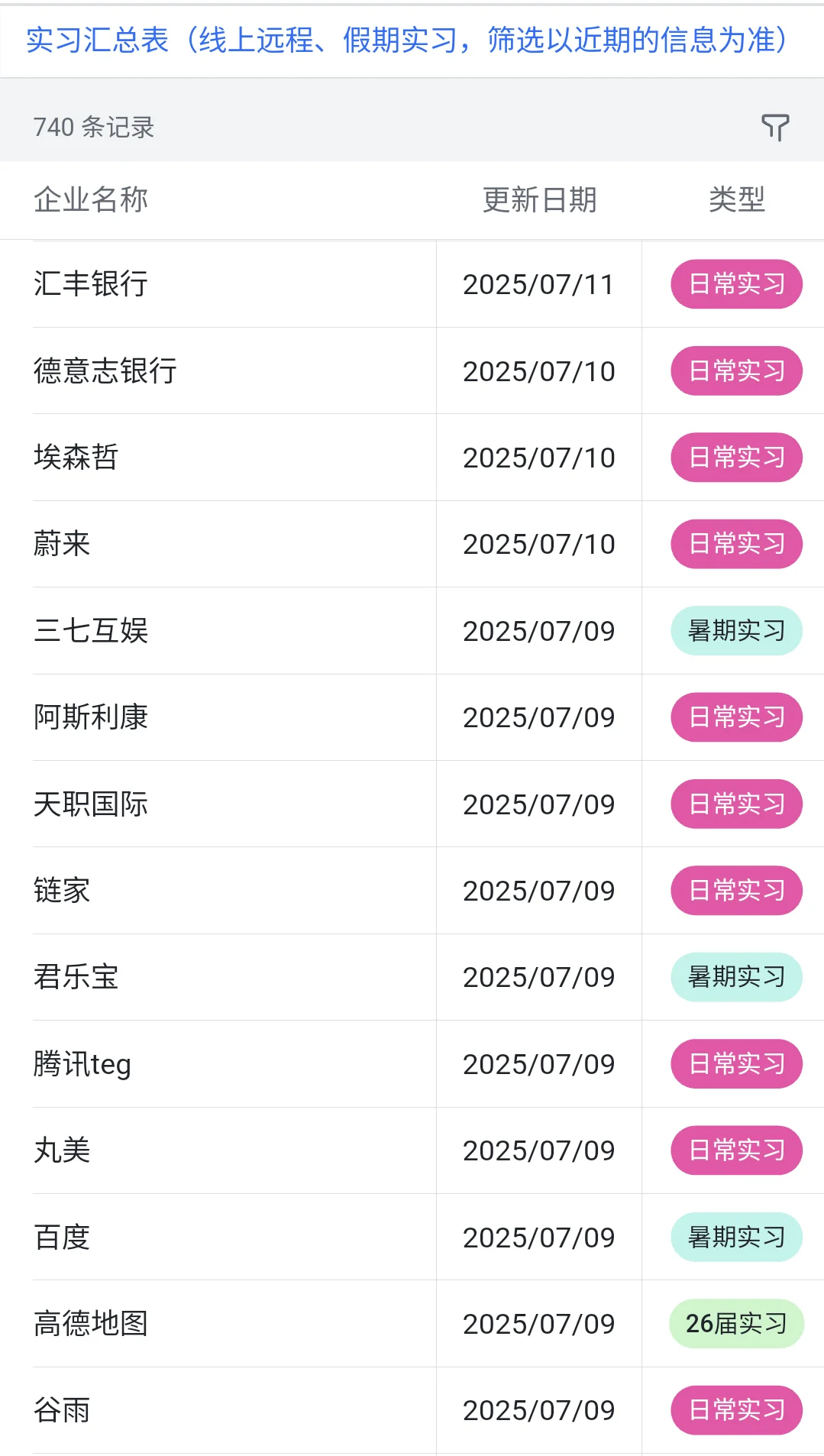7.15 今天突然新开了好多暑期实习