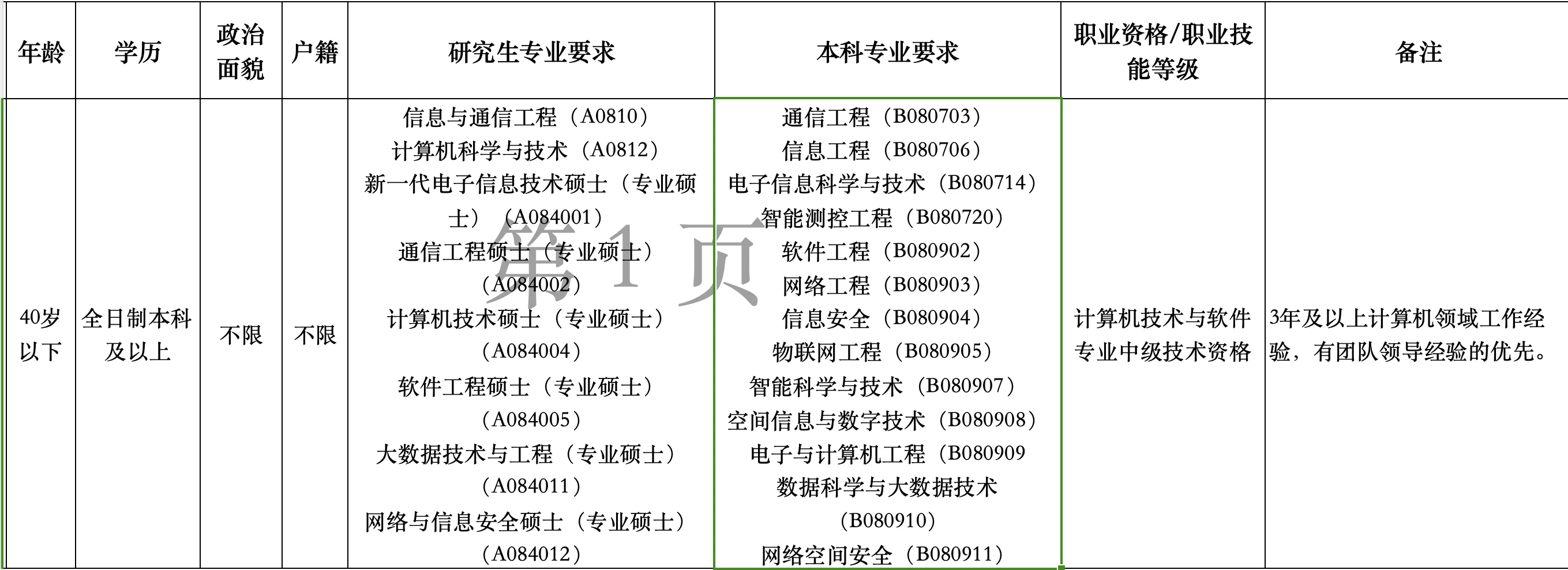 深圳市优才人力资源公开招聘编外聘用人员
