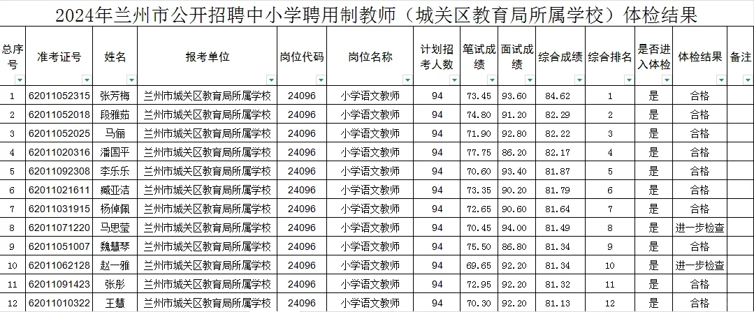 2024年兰州聘用制教师城关区学校体检人员