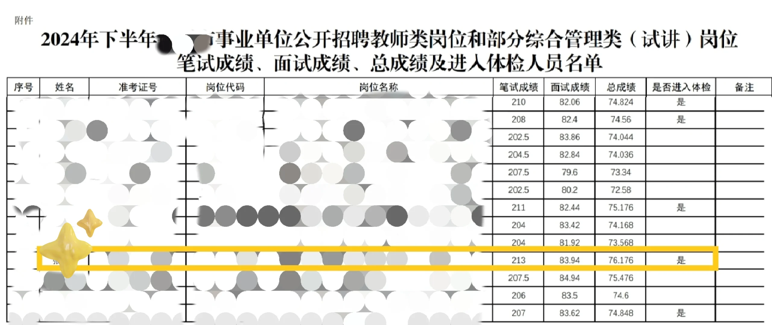 今天看了一本书:录取通知书