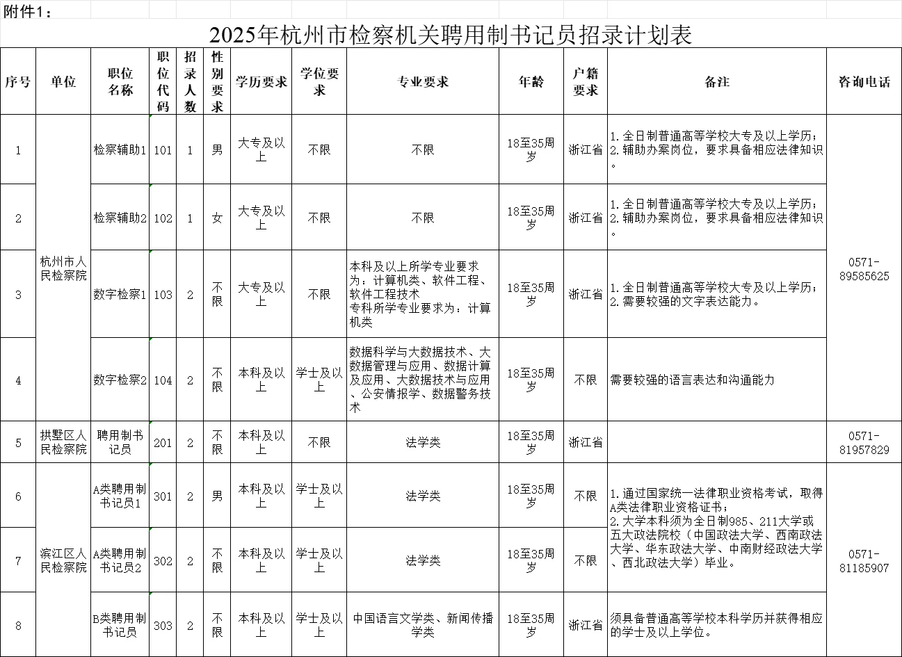 杭州检察机关聘用制书记员招录30人❗
