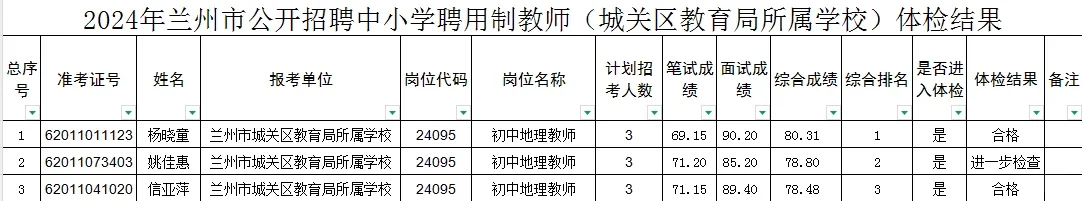 2024年兰州聘用制教师城关区学校体检人员