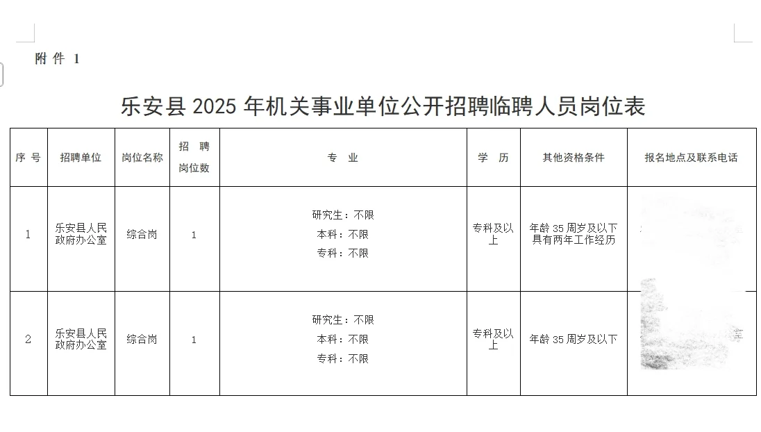 乐安县机关事业单位公开招录临聘人员31人