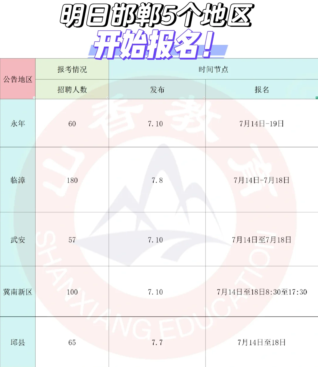 编制462人！明日5地开始报名