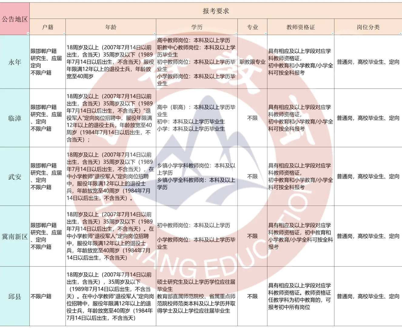 编制462人！明日5地开始报名