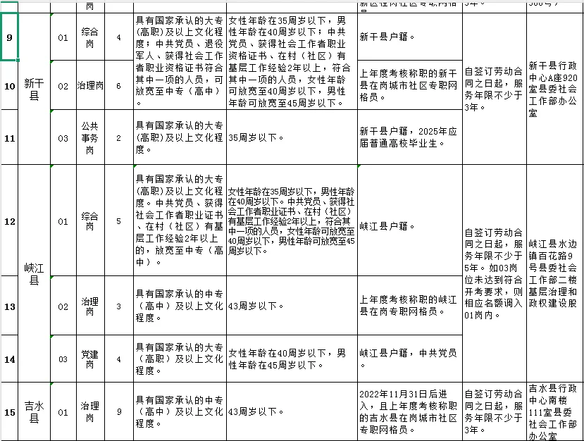 2025年吉安市公开招聘152名社区工作者公告