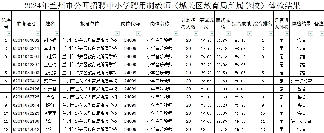 2024年兰州聘用制教师城关区学校体检人员