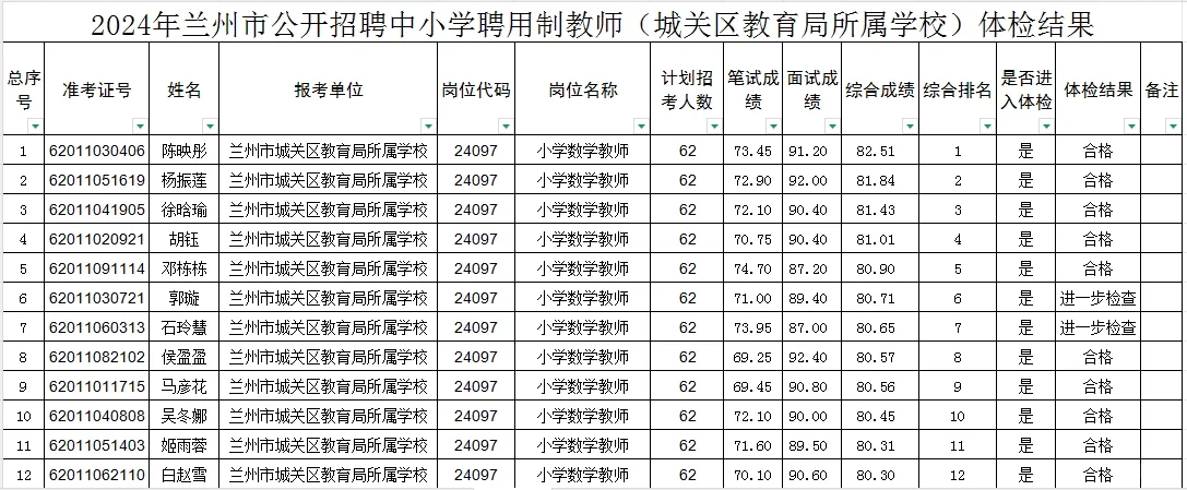 2024年兰州聘用制教师城关区学校体检人员