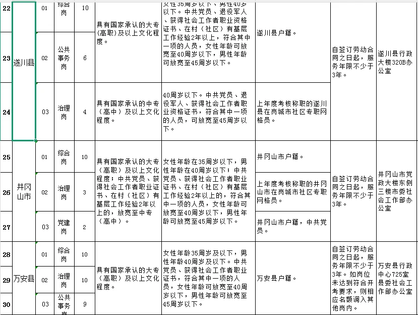 2025年吉安市公开招聘152名社区工作者公告