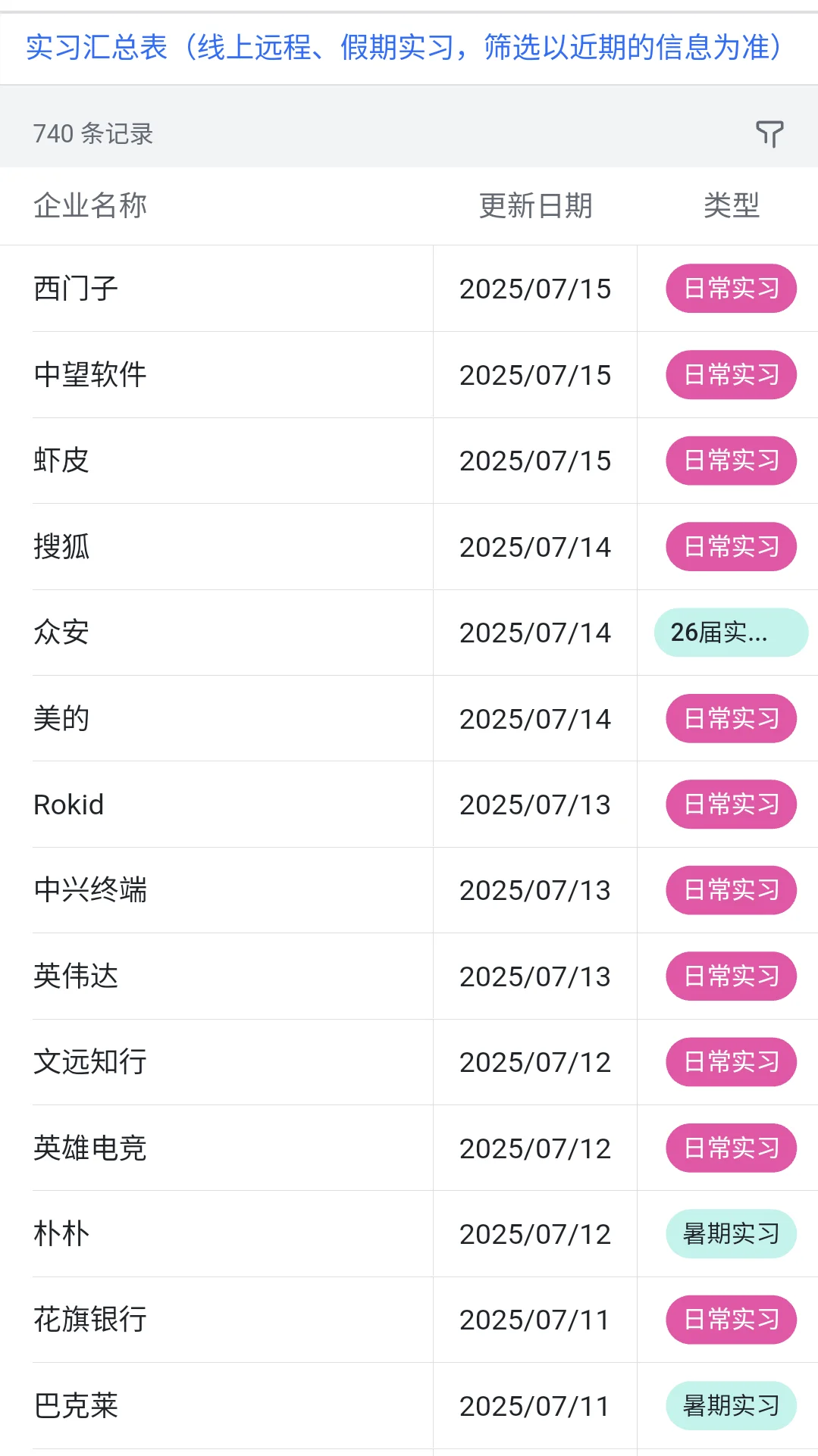 7.15 今天突然新开了好多暑期实习