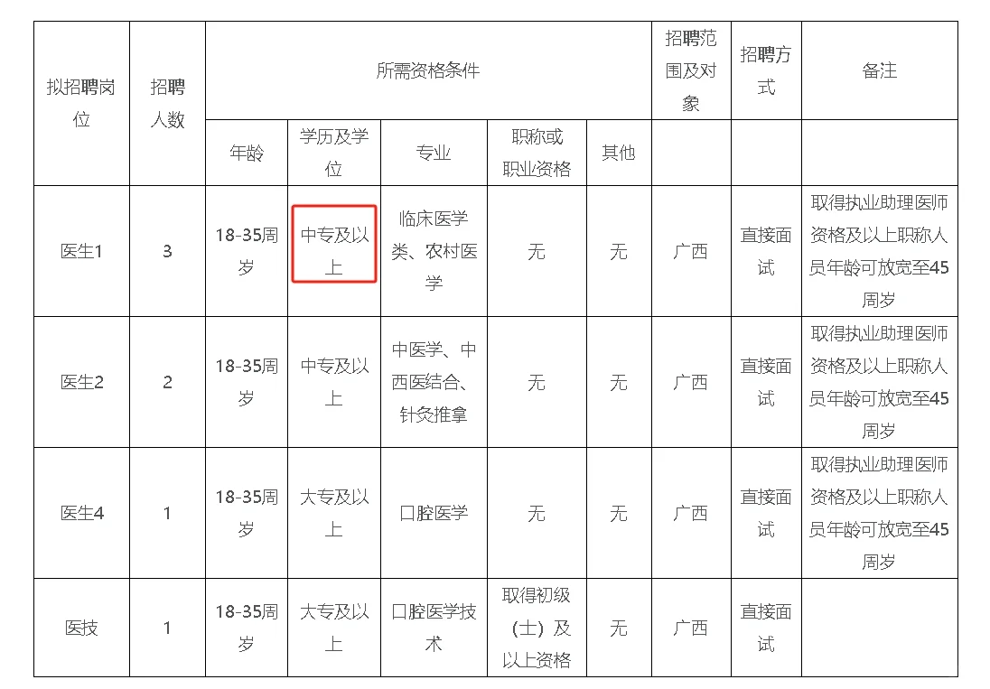 武宣县金鸡乡卫生院招聘编外聘用人员7人