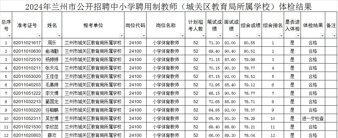 2024年兰州聘用制教师城关区学校体检人员