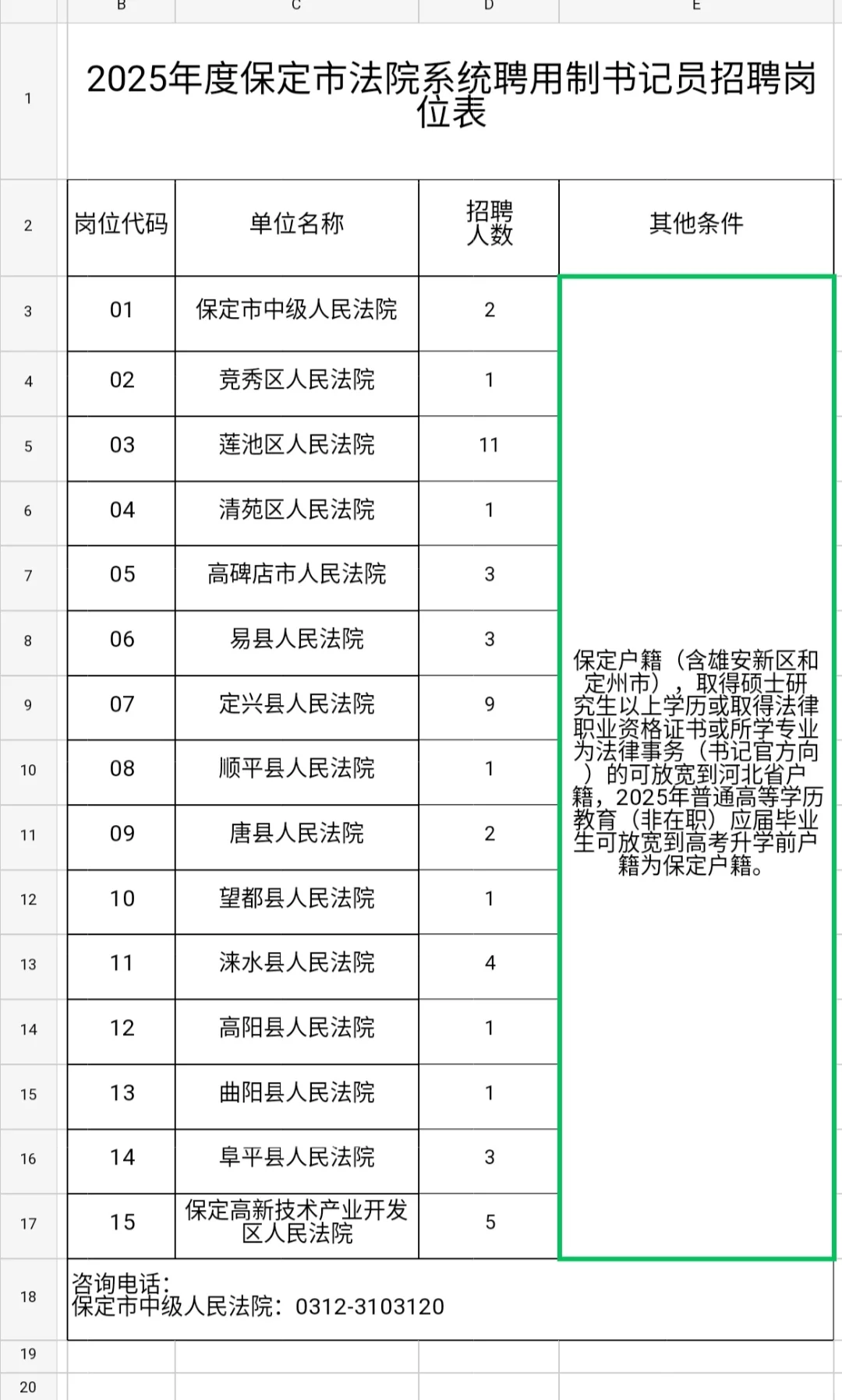 保定市县法院书记员