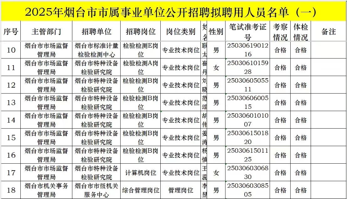 烟台市【市直事业单位】拟聘用人员第一批