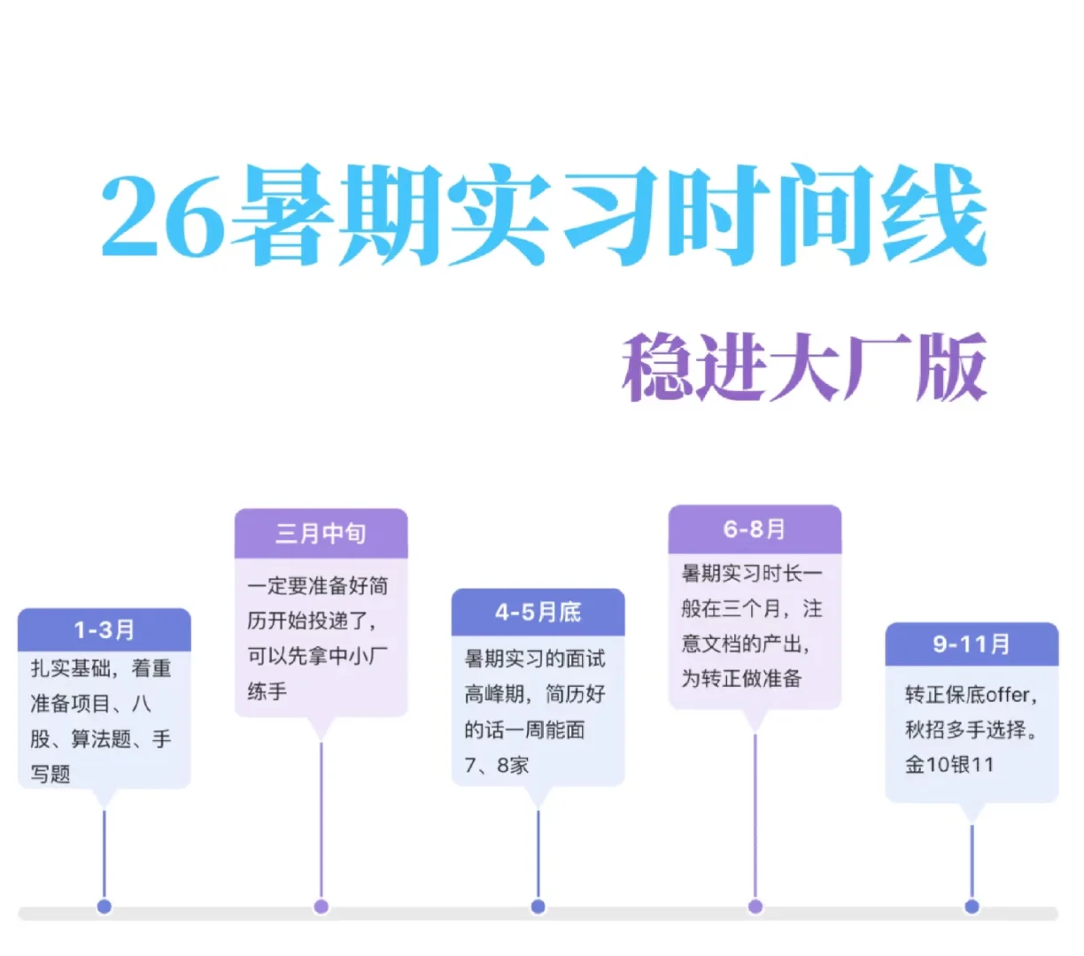 2025.03.06最新暑期实习/日常实习会用