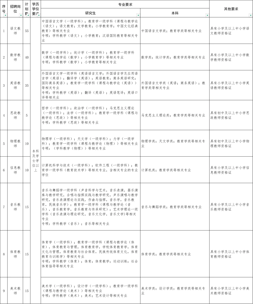 淄博教招200人最新发布！