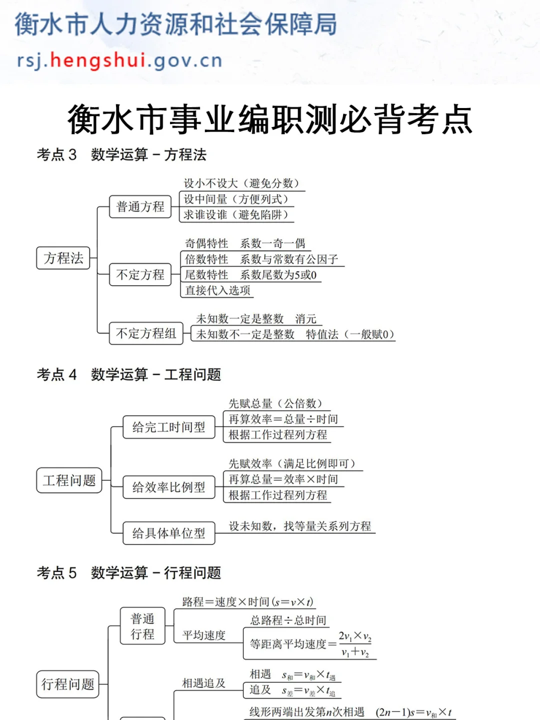 强调一下,7.23去参加河北衡水市事业编的人