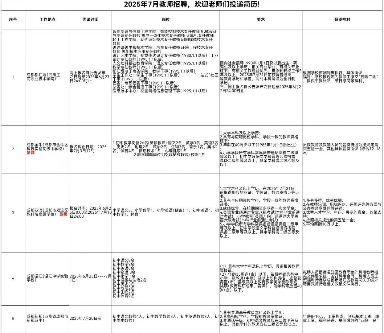 缺老师，有人吗