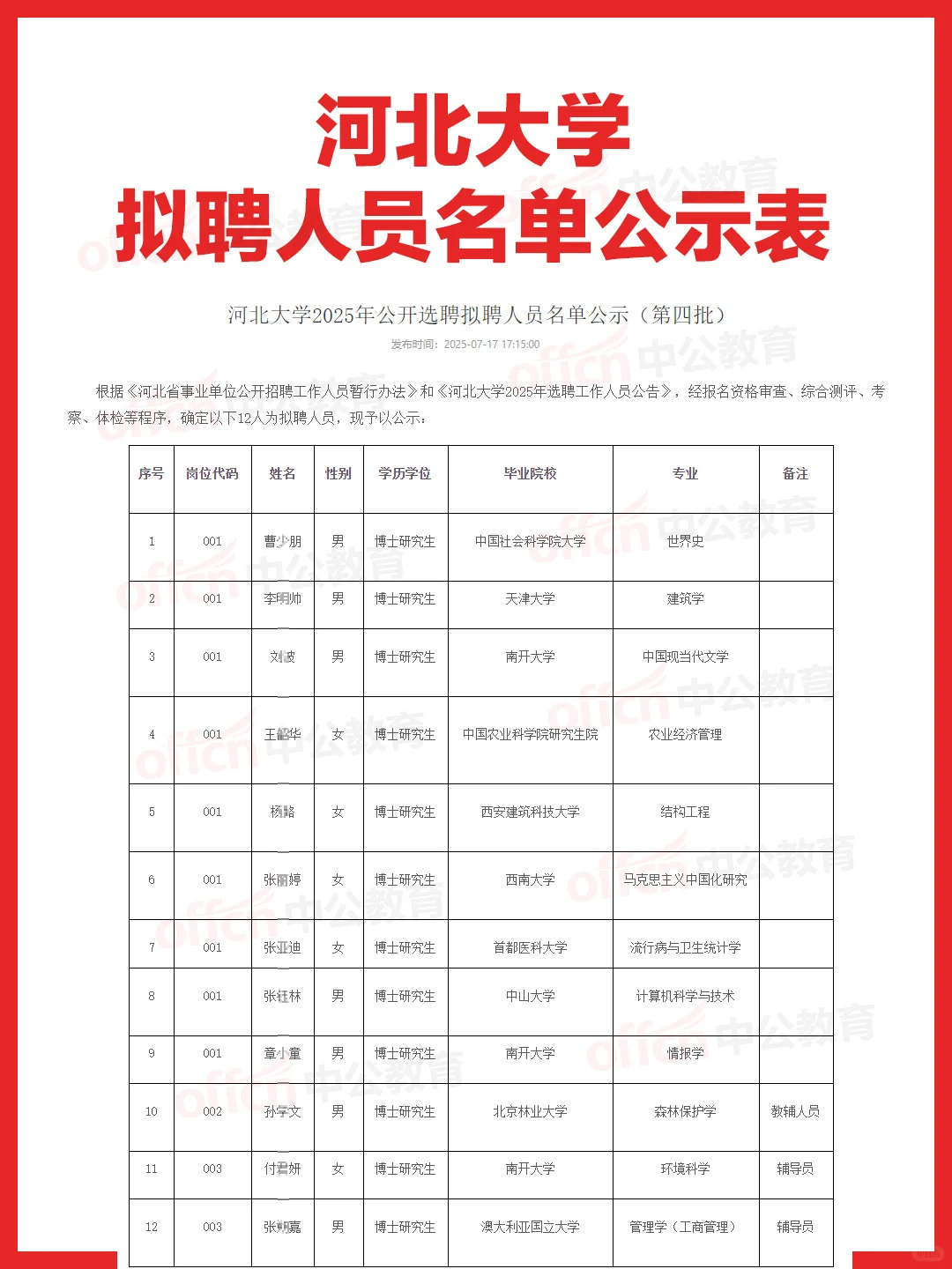 河北大学拟聘人员名单表