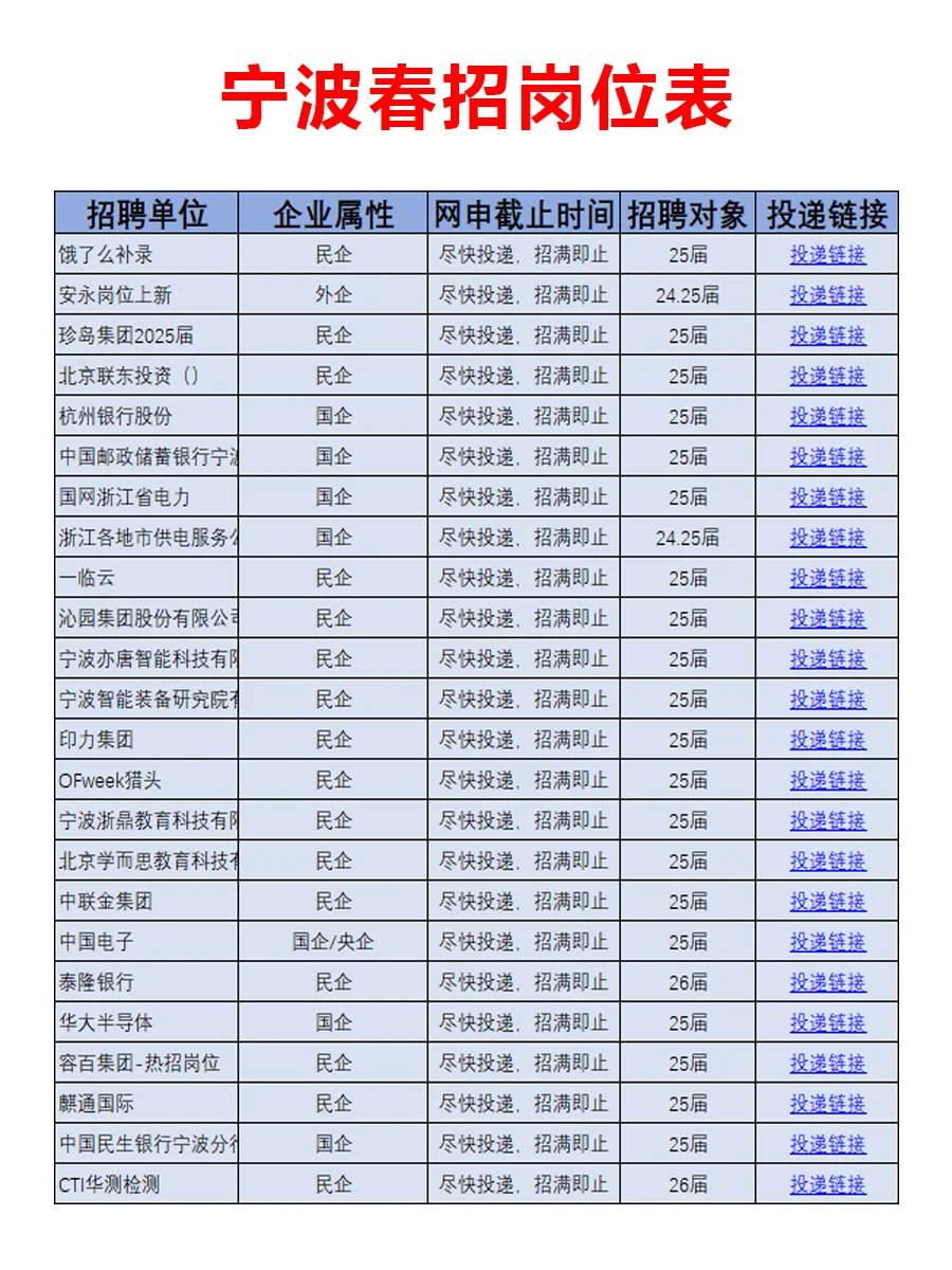7.14 宁波春招新开突然爆发啦,急招免笔试
