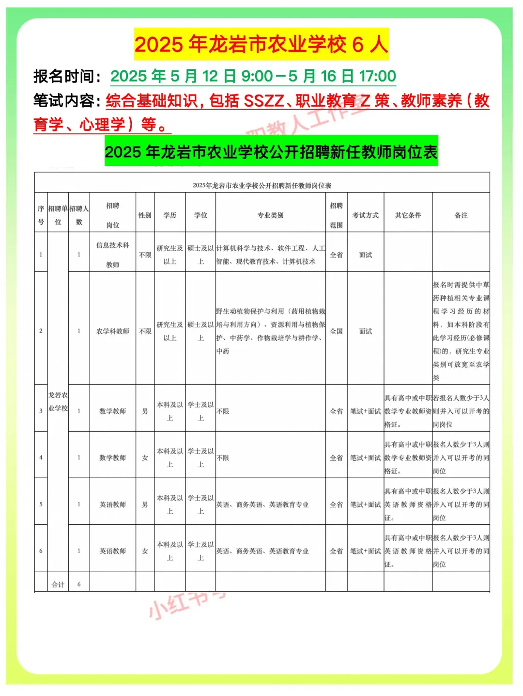 2025年龙岩市农业学校6人