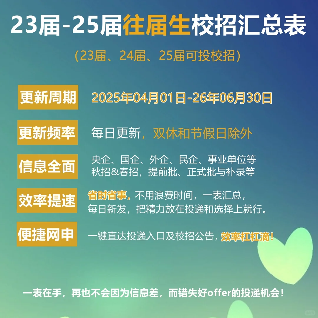 2025校招春招秋招校园招 聘 应届生可投