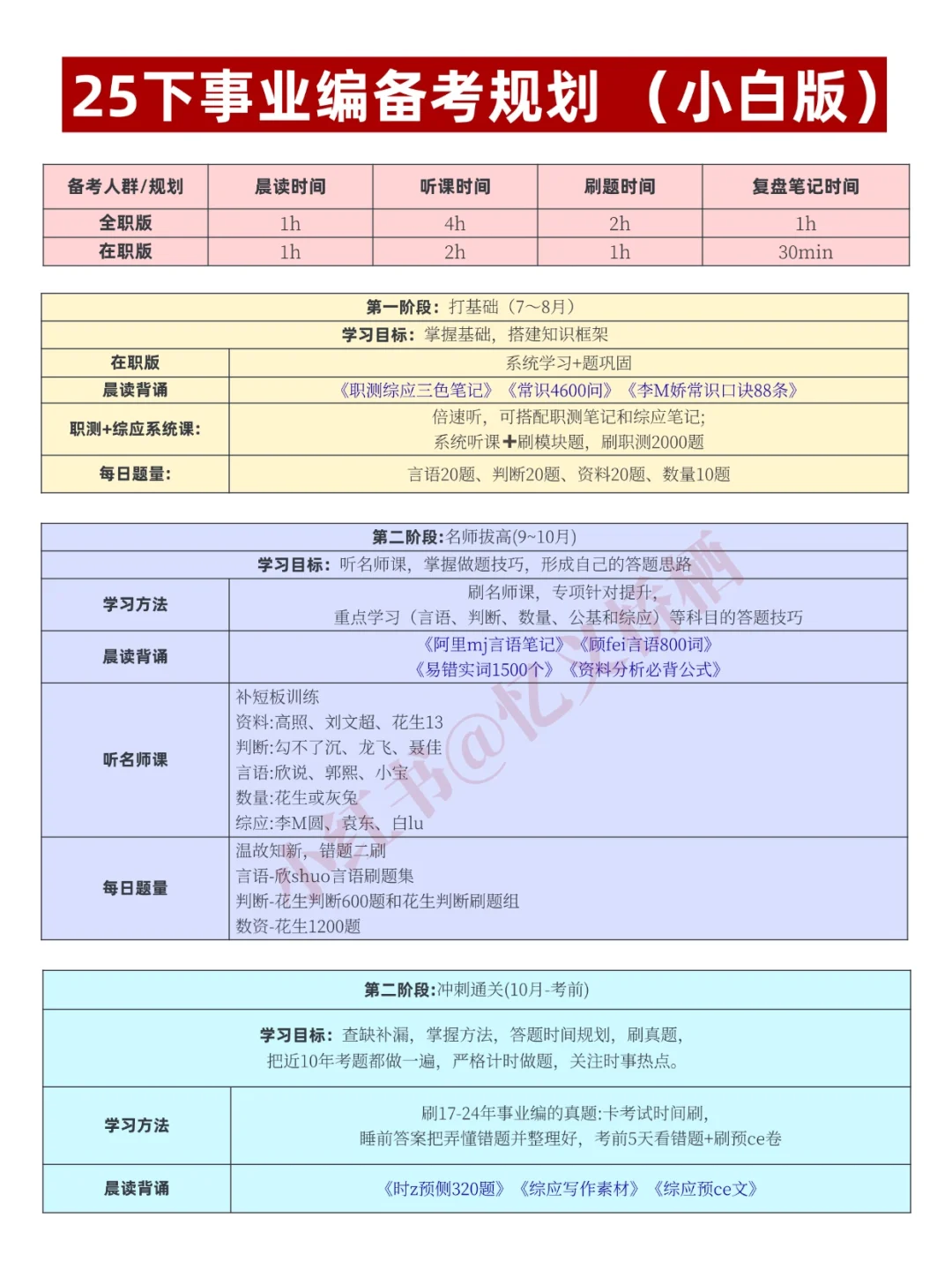 普及一下，3个月上岸D类事业编的强度建议！