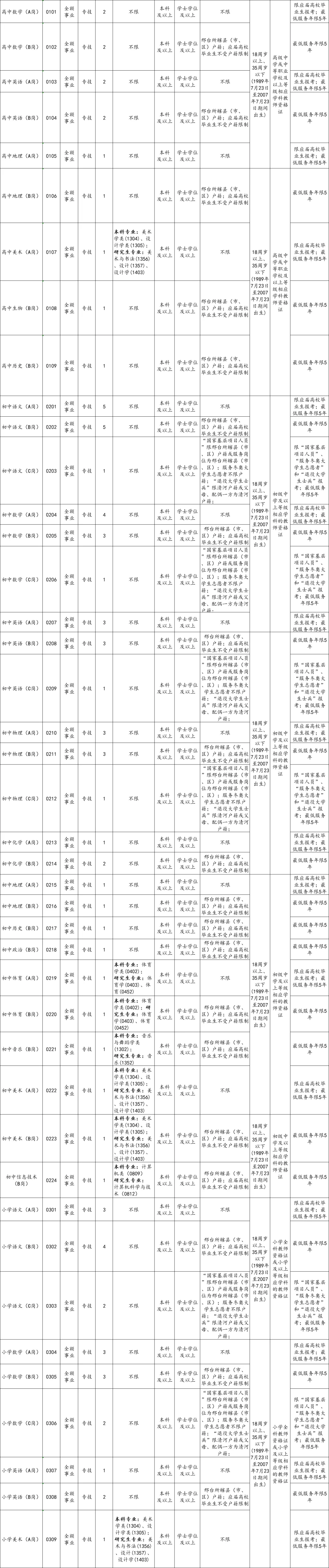 要80人❗️河北太缺老师❗️不限专业❗️