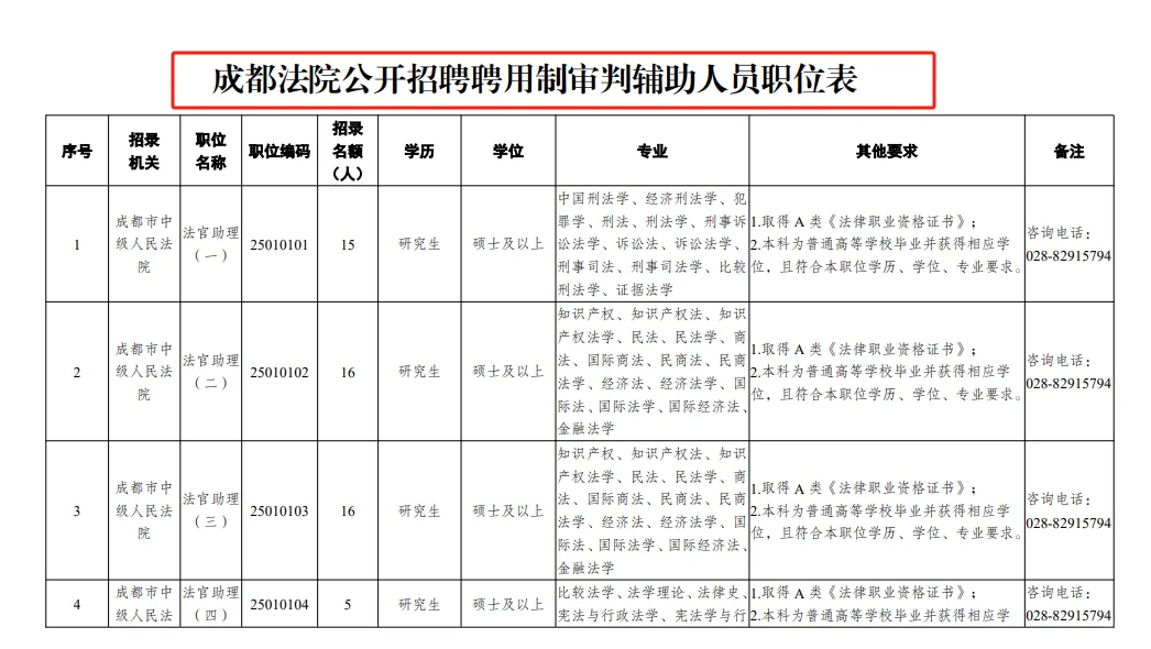 成都法院公开招聘 聘用制审判辅助人员233人