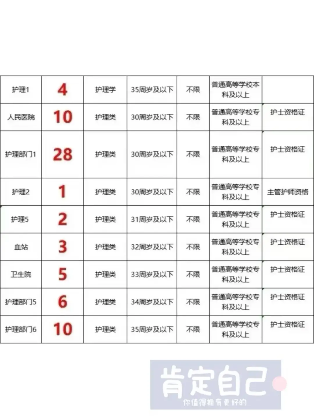 护理生今年真的赢麻了