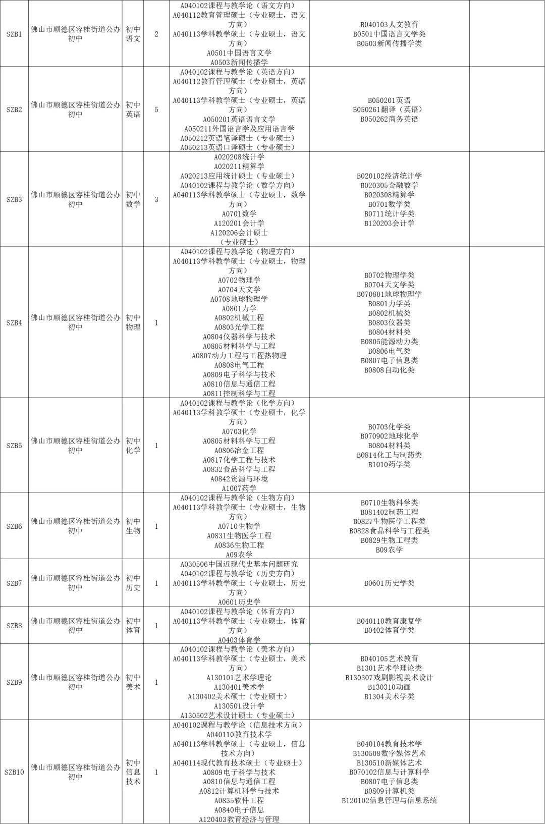 佛山这么缺老师吗？顺德区全编制186人！