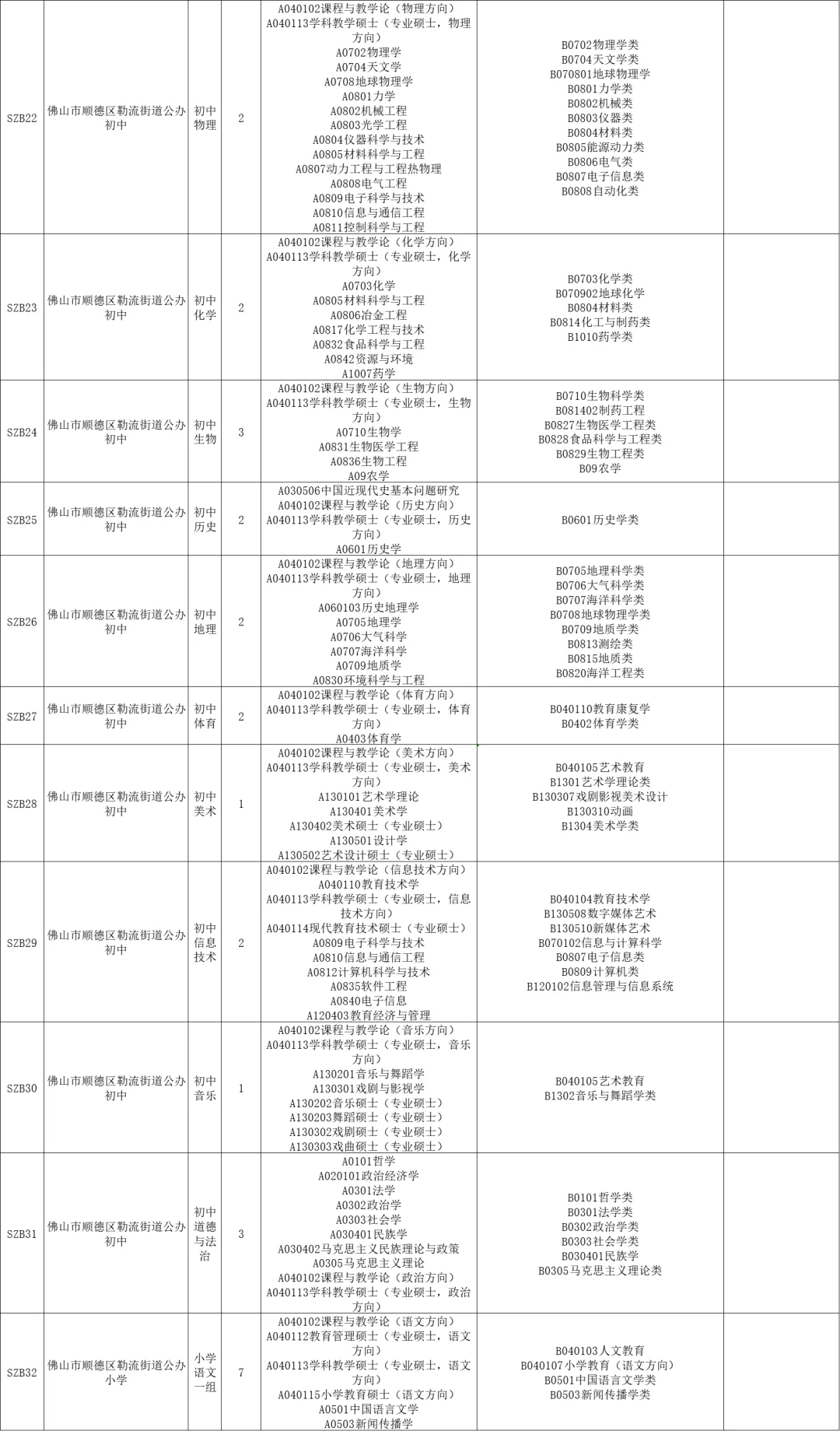 佛山这么缺老师吗？顺德区全编制186人！