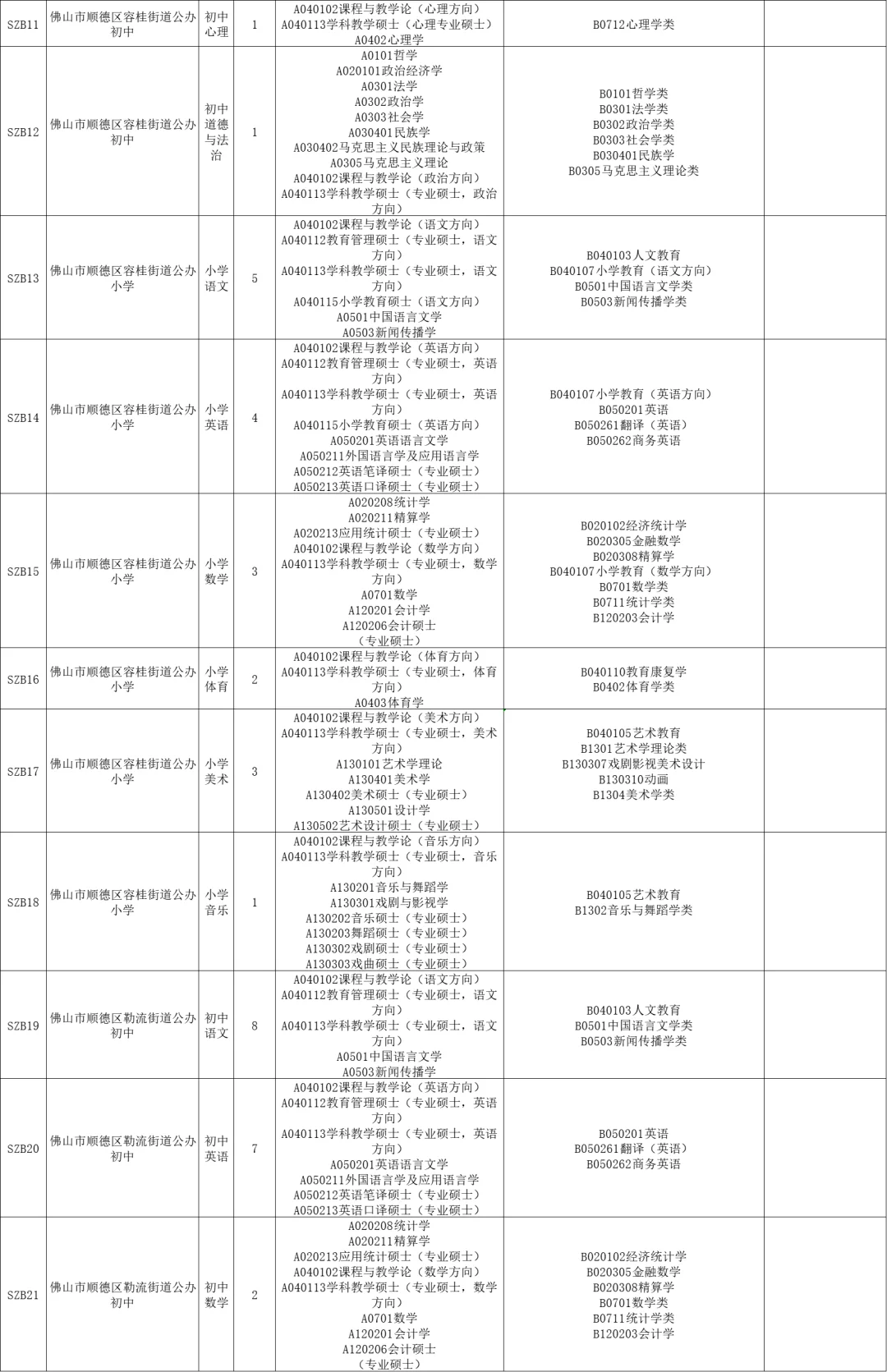 佛山这么缺老师吗？顺德区全编制186人！
